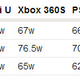 Illustration for article titled One Clear Way The Wii U Kicks Microsoft And Sonys Ass